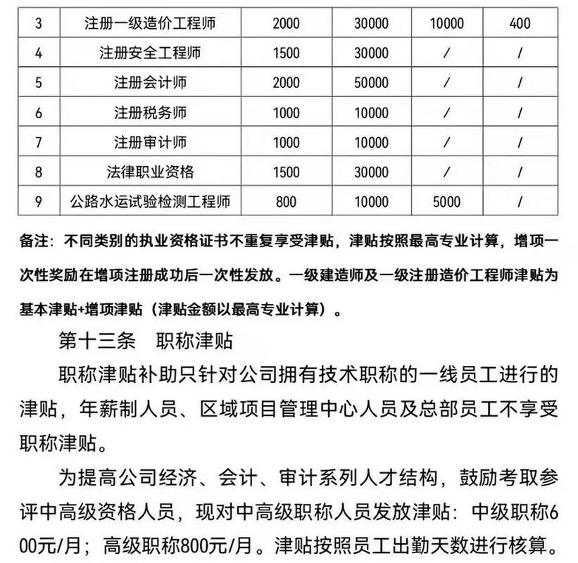 水利一建注册查得好严-水利一建注册严查