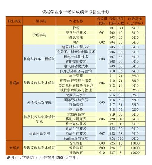 高考专业报考查询_1