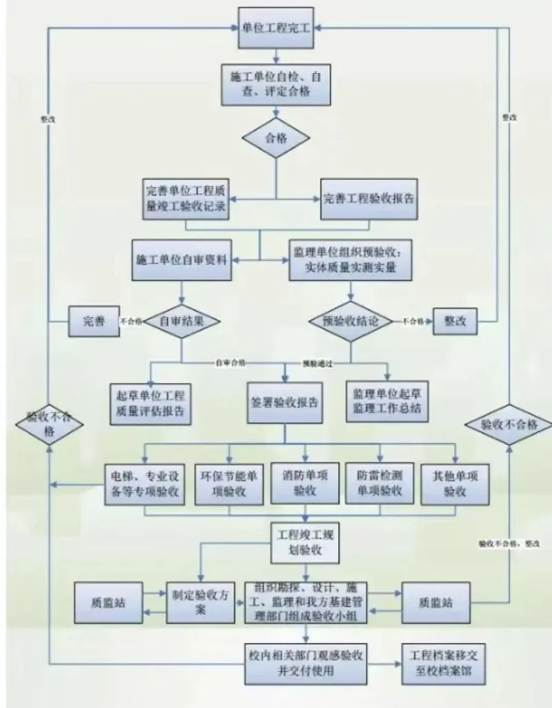 杭州建筑资质代办流程_1