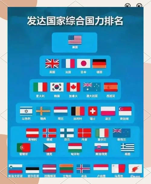 美国凭什么是发达国家_2