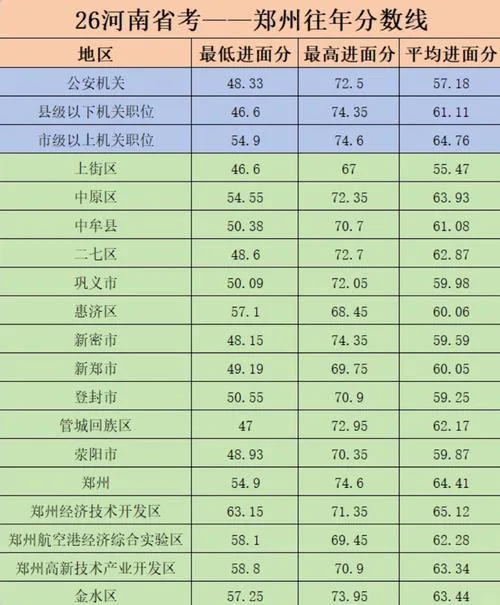 2016河南公务员成绩高_1