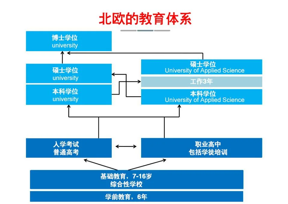 临床医学想去北欧留学_1