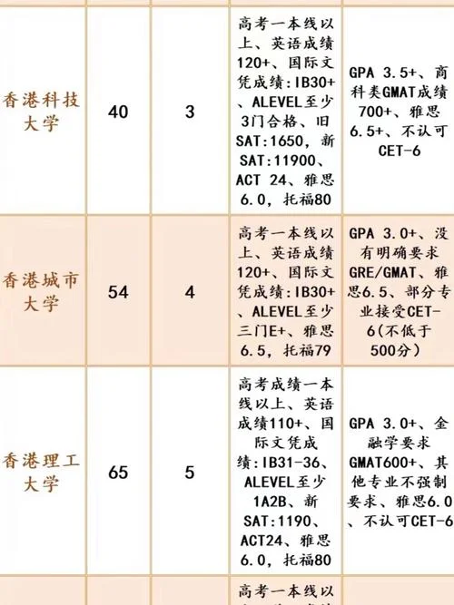 香港大学本科留学条件_1