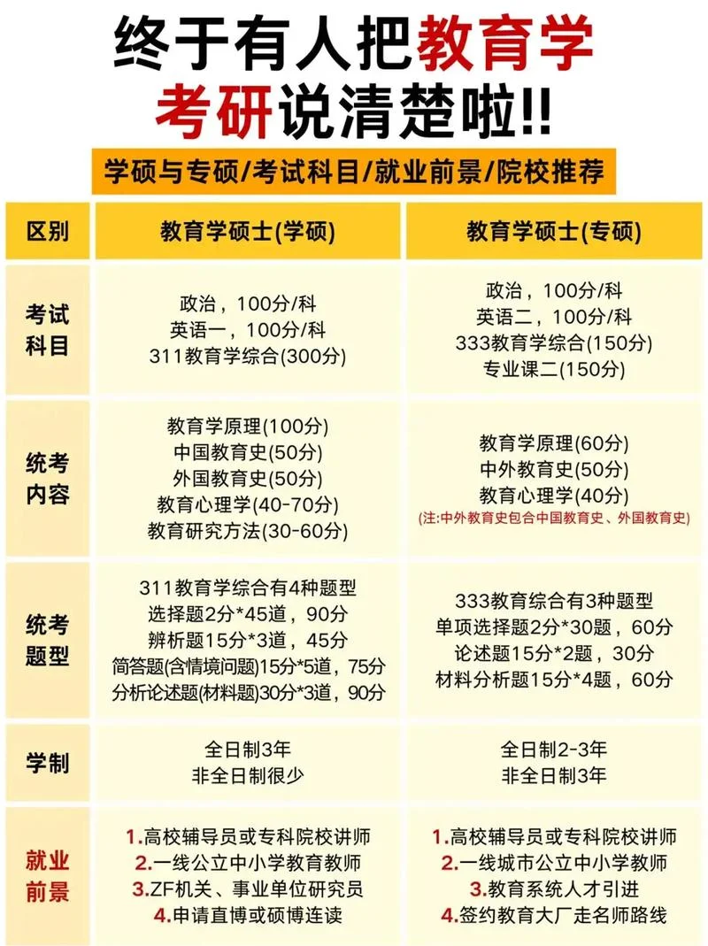 湖师大教育学考研-湖师大教育学考研