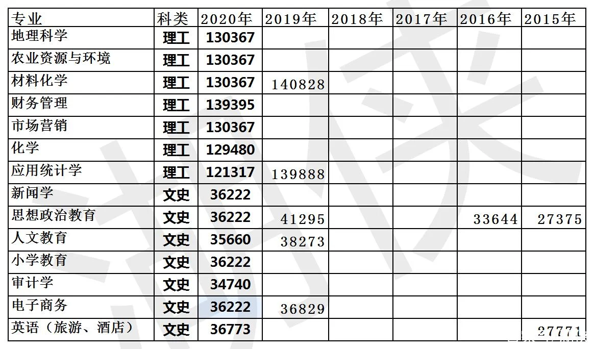 百色高考成绩排名_2