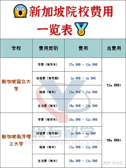 新加坡初中留学费_2