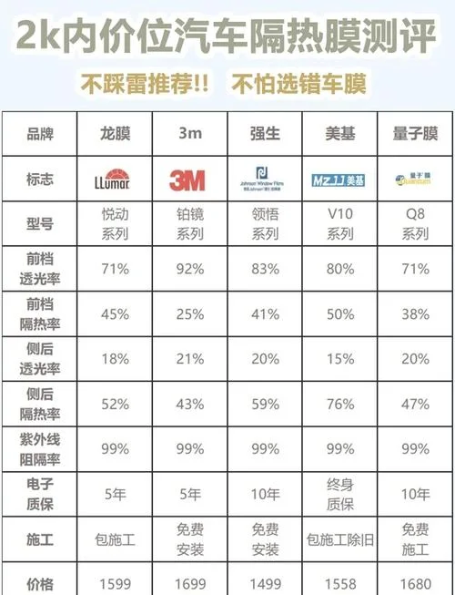 发热膜多少钱一平方_1