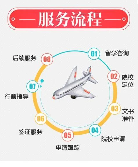环球留学出国服务_1