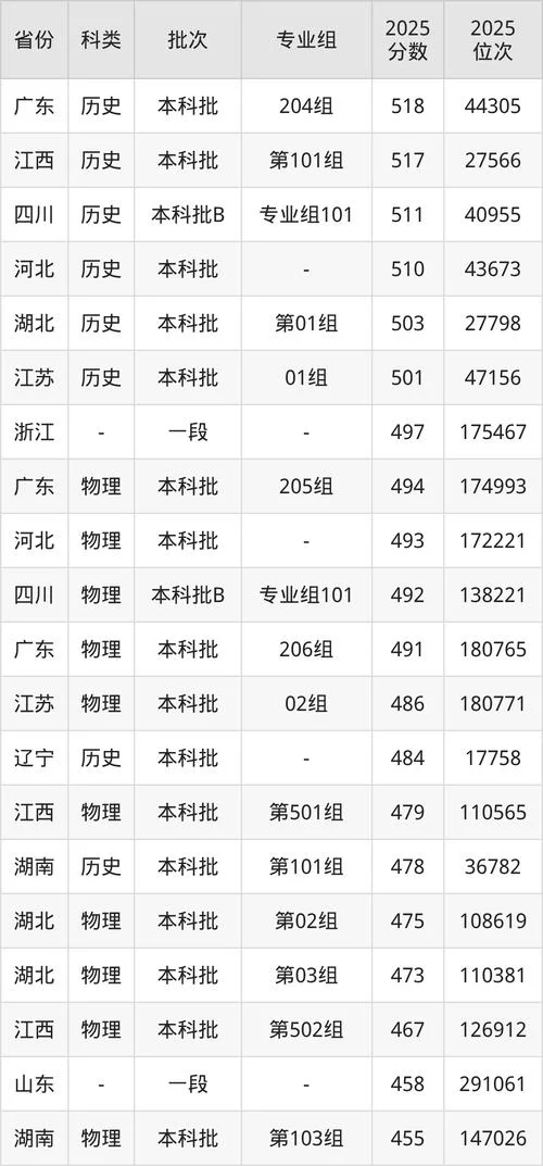 考研南华大学分数线_2