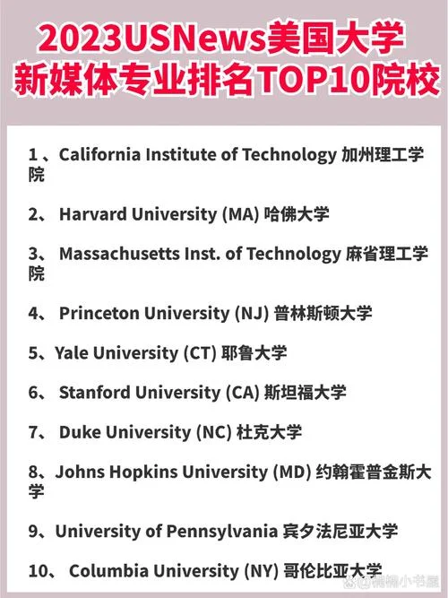 美国传媒大学学院分布_1