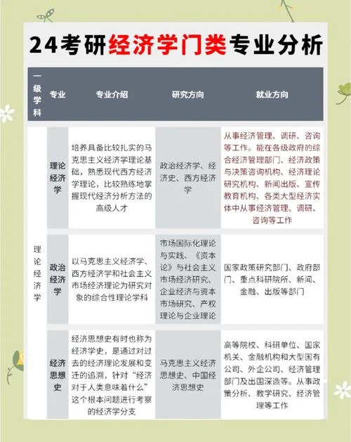 经济师报考专业名称_1