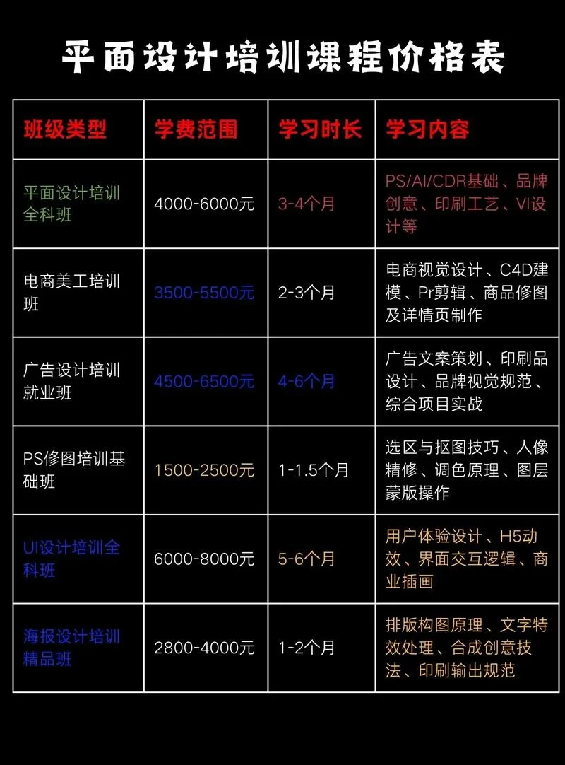 java基础培训多少钱-Java 基础培训费用