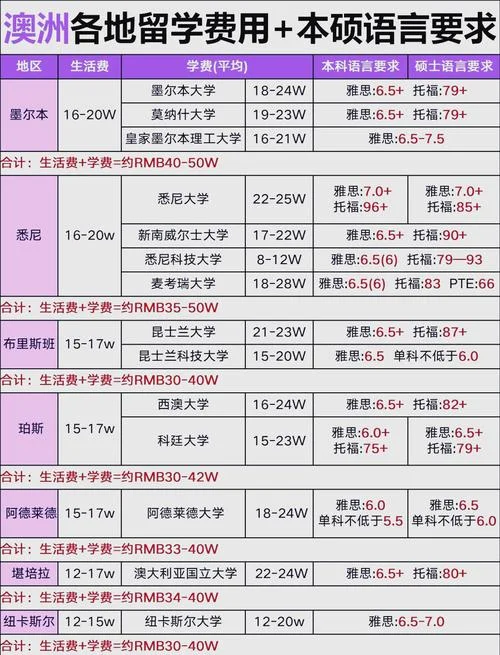 留学澳洲中介费用-留学澳洲中介费