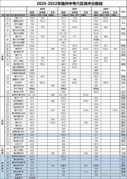 今年录取分数线2022_2