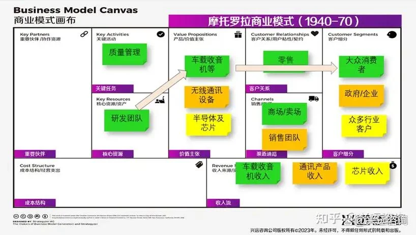 商业模式的发展历史_1