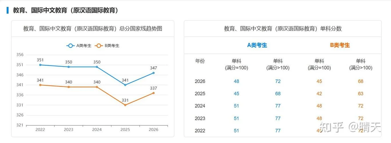 2019年考研学硕国家线-19年学硕国家线