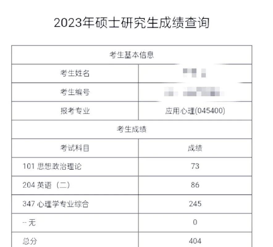 2021研究生初试成绩查询时间-2021 查分查询时间
