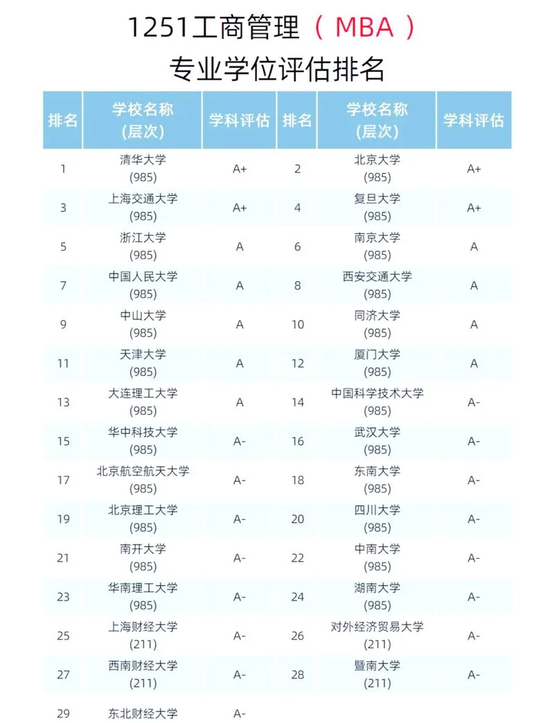 美国mba商学院排名_1