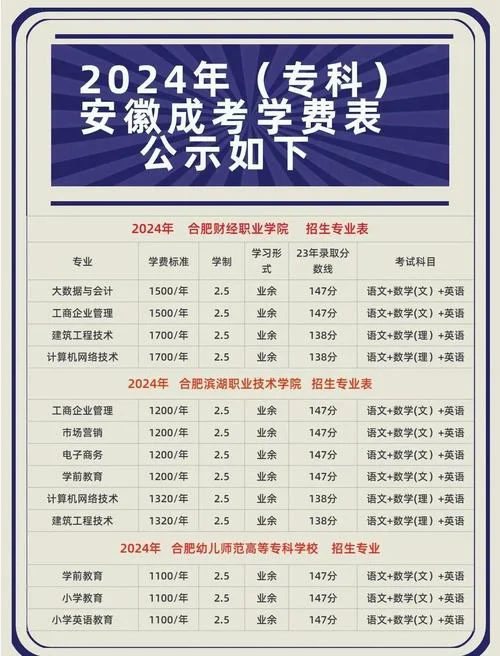 平顶山学院学费一年多少钱_2