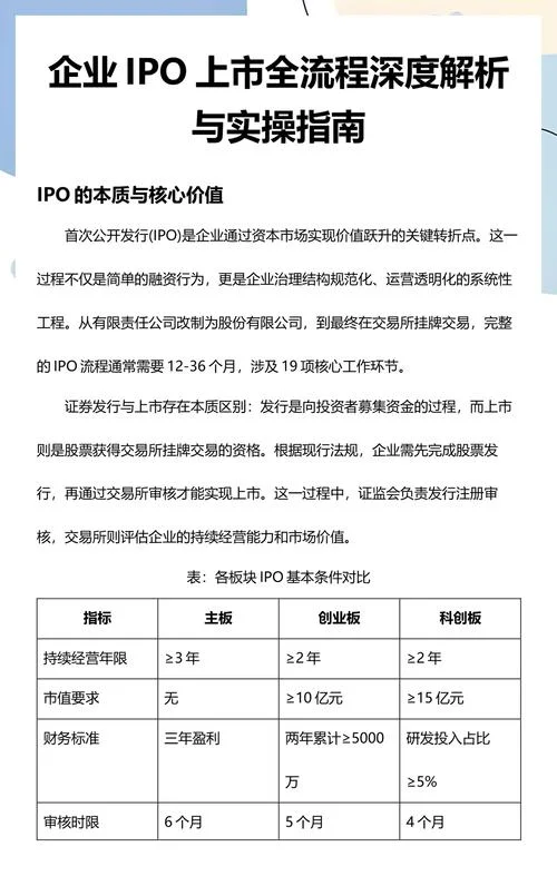 ipo上市流程和条件_1
