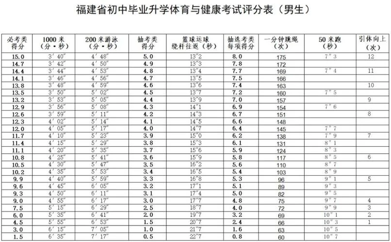 福建中考成绩查询2021_2