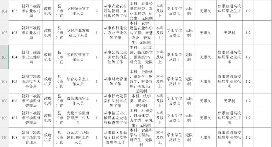 辽宁省公务员报考信息_2