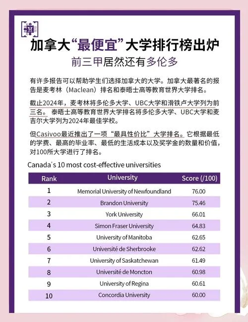 加拿大留学性价比高_1