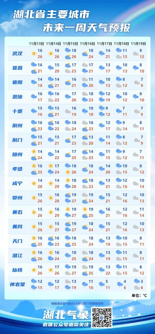南阳历史天气记录查询_2