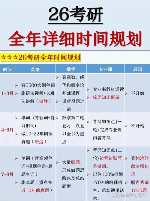 2020考研啥时候出成绩-2020 考研成绩发布时间