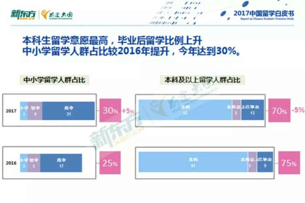 低龄留学的好处与坏处_1