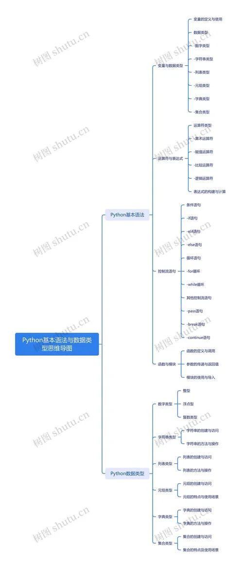 怎么学python数据分析-学 Python 数据分析