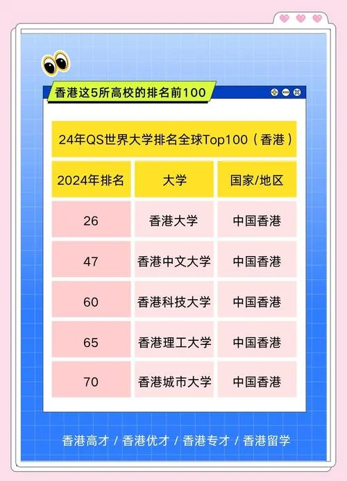 香港大学世界排名2014_2