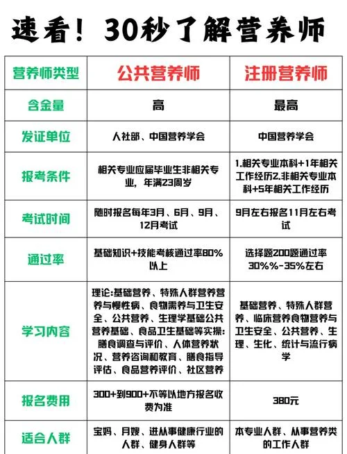 报名条件营养师是什么-营养师报名条件