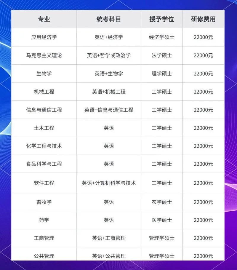 在职考研同等学历_2