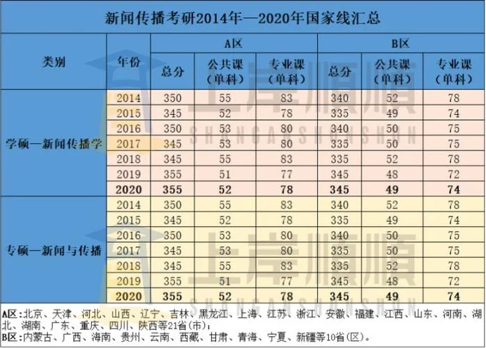 先出国家线还是先出成绩-先考题还是先出国