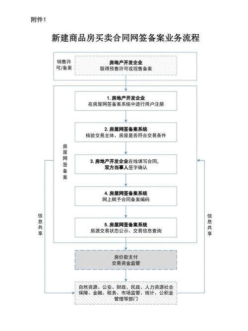 天津在哪里查网签备案-天津网签备案查询
