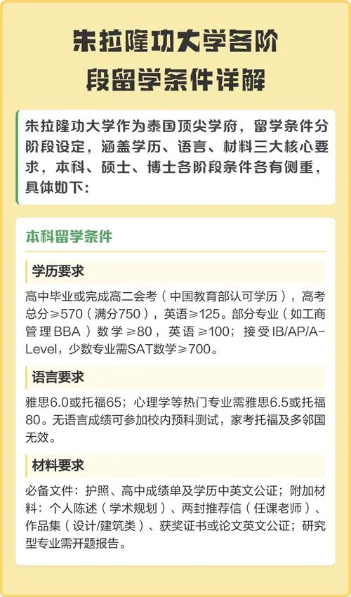 泰国朱拉隆功大学留学_2