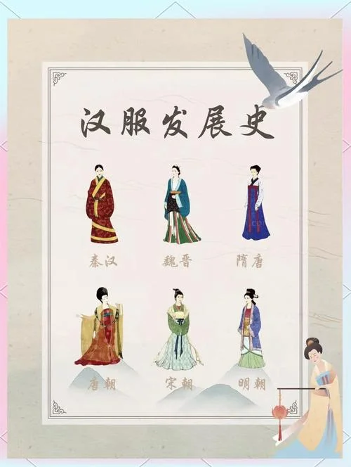 历史服装知识-服饰历史知识
