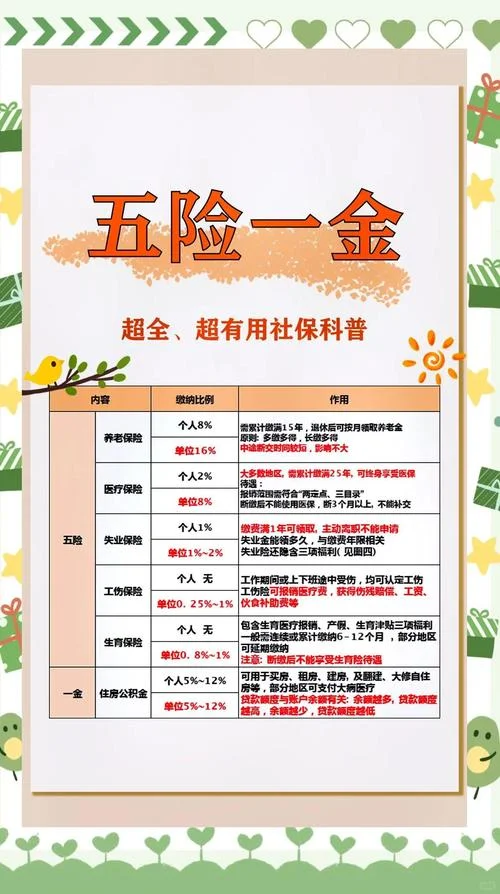 什么单位才能买五险一金_1