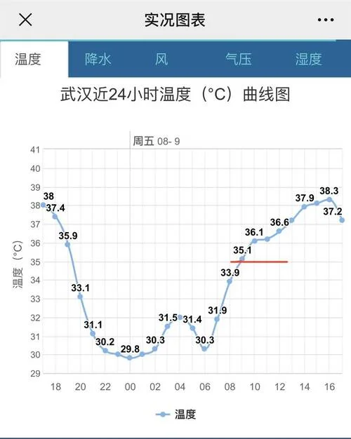 武汉历史天气查询记录-武汉历史天气