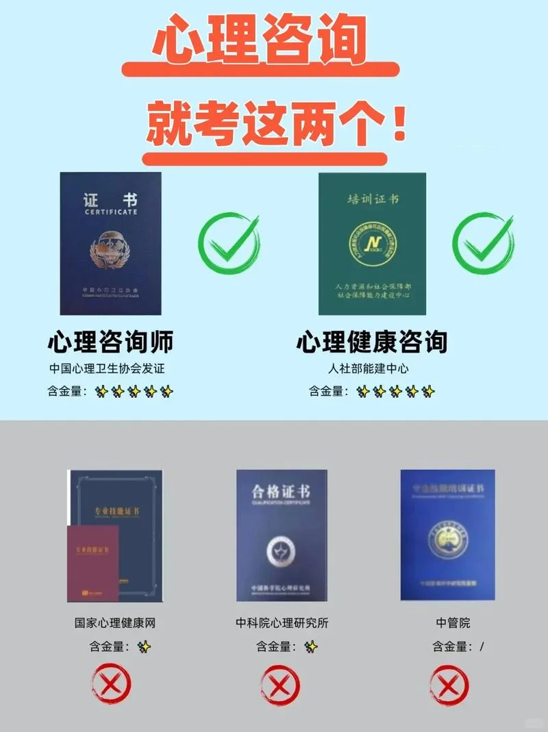 aci心理咨询师报名费要多少_1