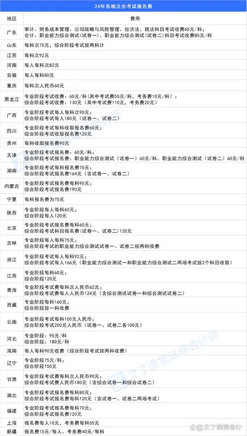 cpa报考费多少钱_1
