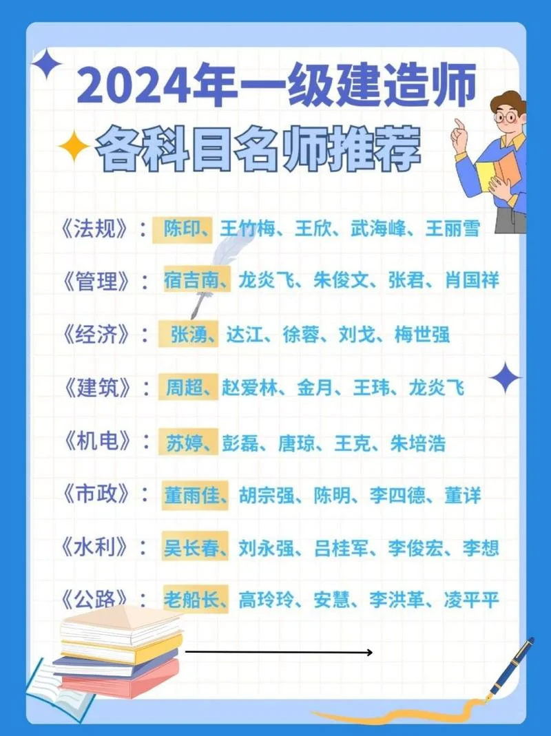 一建考试推荐老师_2