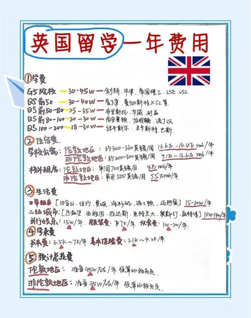 洛杉矶留学一年费用_1