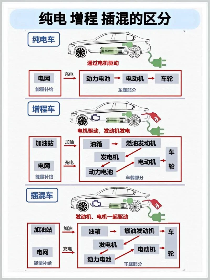 油电混合动力什么意思_1