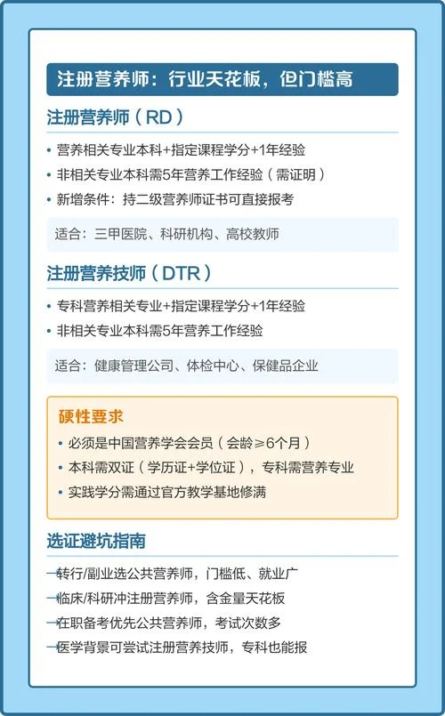 一级营养师怎么报考的_1