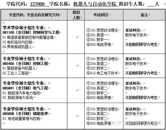 电气考研科目有哪些-电气考研科目