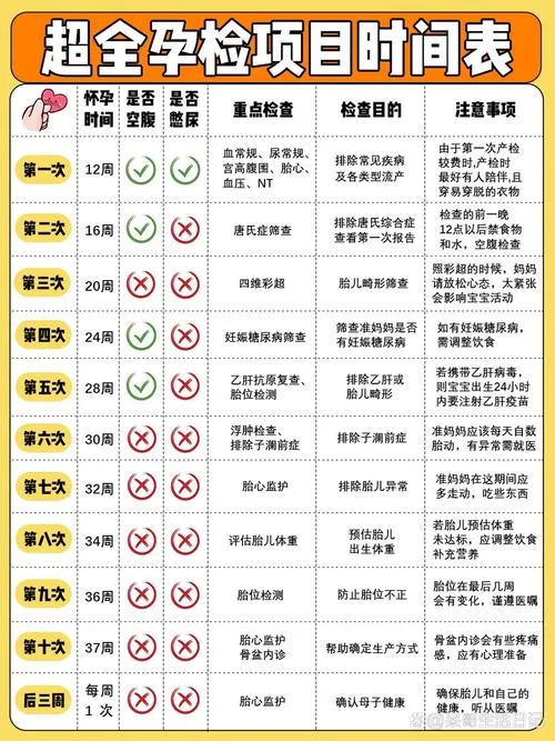 孕期检查项目表_1