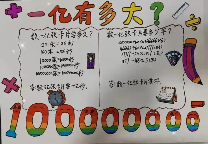 一亿有多大手抄报_2