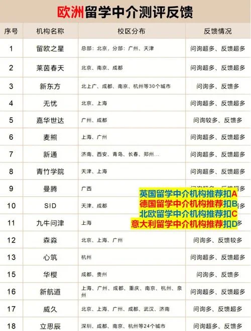 法国留学中介机构推荐-法国留学中介优选